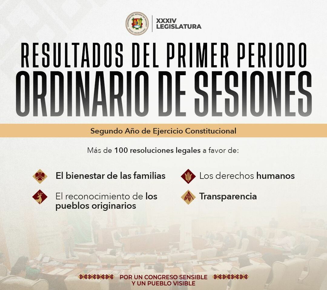 Aprueba Congreso de Nayarit más de 100 resoluciones legislativas